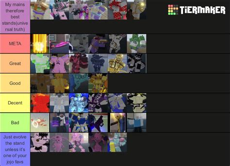 Here’s my YBA stand tierlist(generally for everything not just 1v1’s ...