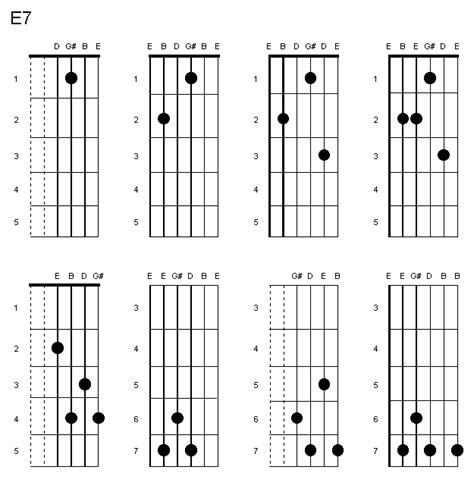 Gallery For > E7 Guitar Chord Variations