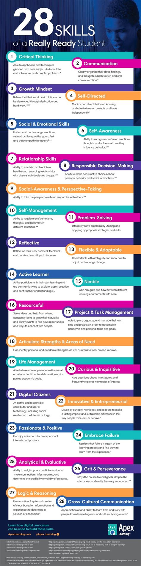 28 Skills of a Really Ready Student Infographic Career Readiness, Career Counseling, Education ...