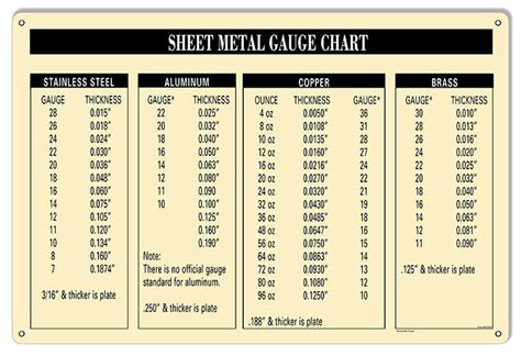 Sheet Metal Gauge Chart Garage Shop Reproduction Sign 12x18 | eBay