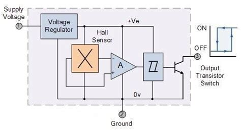 Typical Hall effect sensor circuit. | Download Scientific Diagram