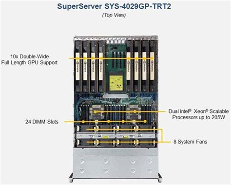 Supermicro SuperServer 4029GP-TRT2 | SYS-4029GP-TRT2