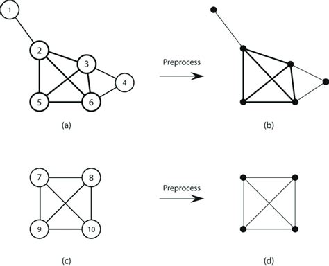 Example of finding a clique of size 4 | Download Scientific Diagram