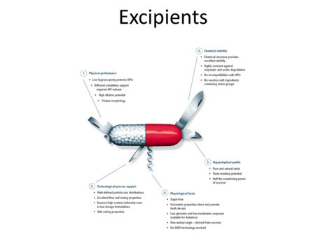 Excipients