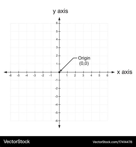 X and y axis cartesian coordinate plane Royalty Free Vector