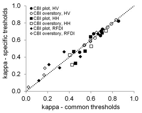 Comparison of Cohen`s kappa obtained using common thresholds vs.... | Download Scientific Diagram