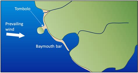 17.3 Landforms of Coastal Deposition | Physical Geology