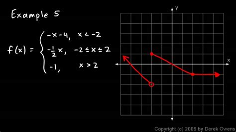 Piecewise Functions Word Problems Worksheet