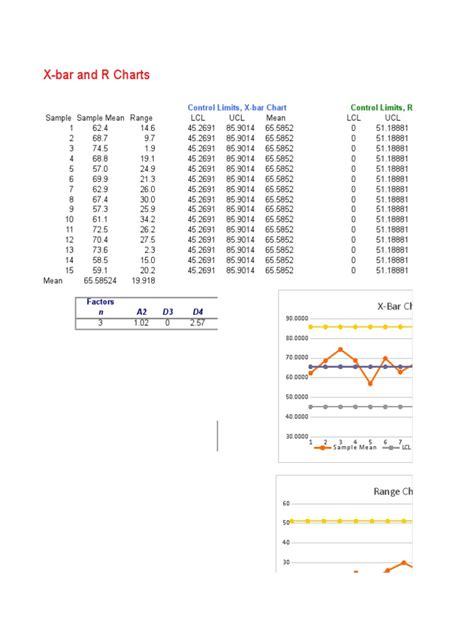 X-Bar & R Chart Template Rev | PDF | Descriptive Statistics ...