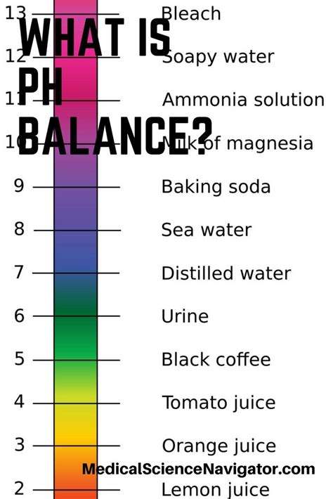 Pin on Physiologic Chemistry