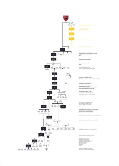 House Blackwood Family tree : r/UsefulCharts