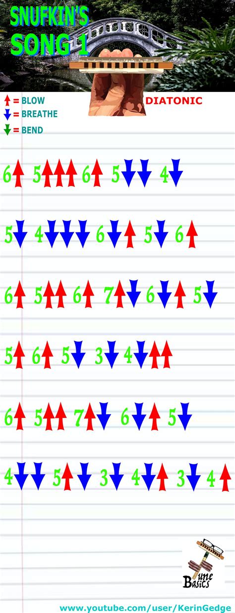 Harmonica TABS for Snufkin's Song 01 - Diatonic