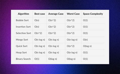 Ultimate Guide To Big O Notation In 2023 A Comprehens - vrogue.co