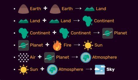 Little Alchemy 2: How To Make Sun [SOLVED] - eXputer.com