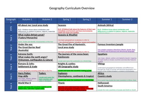 Geography Curriculum Overview Whole School | Teaching Resources