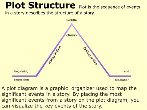 PPT - Plot Structure Plot is the sequence of events in a story describes the structure of a ...