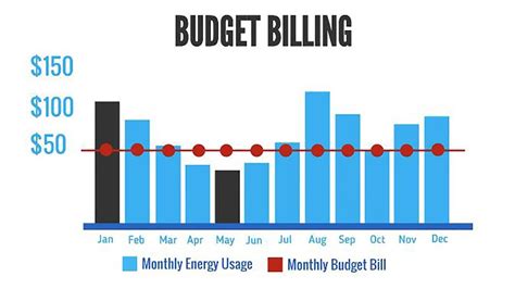 Avoid surprises with Budget Billing - YouTube