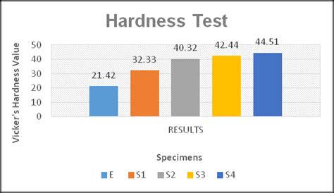 Tensile strength test result | Download Scientific Diagram