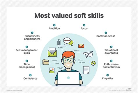 What is soft skills? - Definition from WhatIs.com