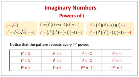 i and Imaginary Numbers (examples, solutions, videos, worksheets, games ...