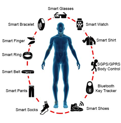 Wearable Technology for Senior | SeniorsMobility