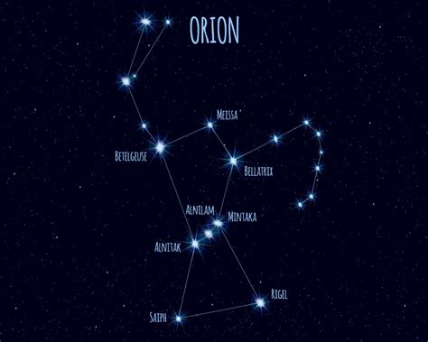 North Star Constellation