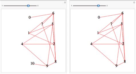 Dynamic Graph visualization - Mathematica Stack Exchange