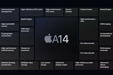 A14 Bionic FAQ: What you need to know about Apple’s 5nm processor | Macworld