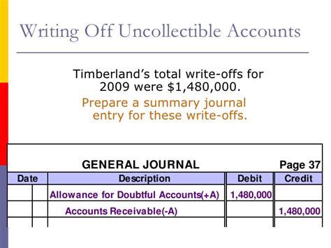 Allowance for Uncollectible Accounts | Personal Accounting