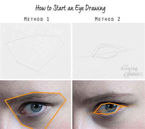 How to Draw Realistic Eyes: A Step by Step Tutorial