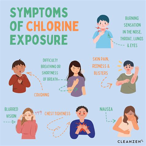 Chlorine Gas Exposure