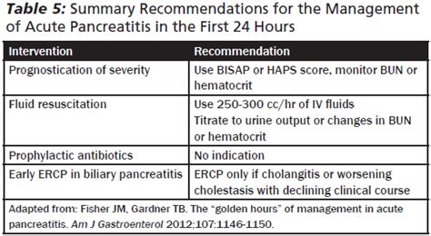 Pancreatitis | 2013-03-10 | AHC Media: Continuing Medical Education…