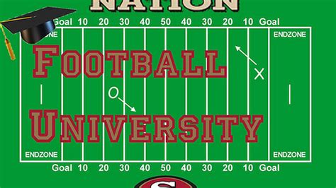 Football University: Special Teams - Niners Nation