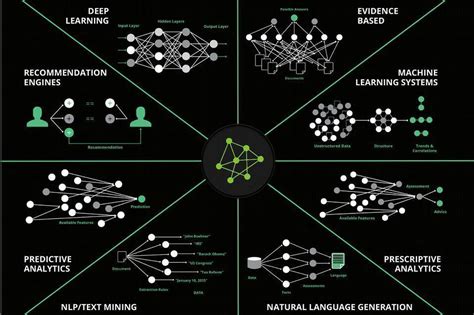 Como y Donde aplicar Inteligencia Artificial ~ Business Intelligence y Big Data: ¡Aprende Gratis ...