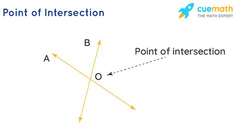 Intersection of Two Lines - Point of Intersection of Lines