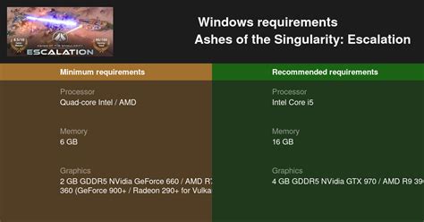 Ashes of the Singularity: Escalation System Requirements — Can I Run Ashes of the Singularity ...