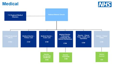 Full details: New NHS England and Improvement structure | News | Health Service Journal