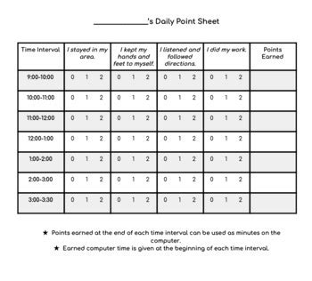 Results for editable point sheets behavior | TPT