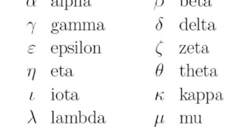 Theory of Computation: Greek Symbols used in Mathematics