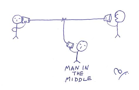 Infosecblogger: Man in the middle