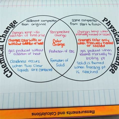 Physical Changes vs Chemical Changes Venn Diagram | Math = Love