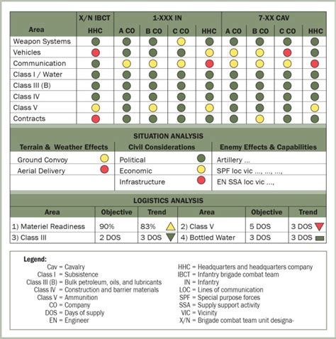 Modification of the planning process for sustainers part 2: The military decisionmaking process ...