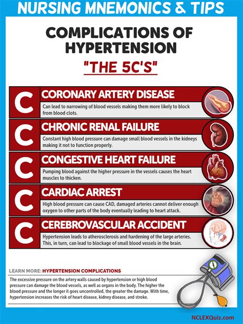 Nursing Mnemonics: “5 C’s of Hypertension Complications” - NCLEX Quiz