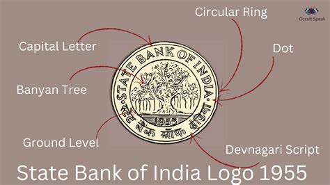 SBI Logo : Hidden Meaning in State Bank of India logo