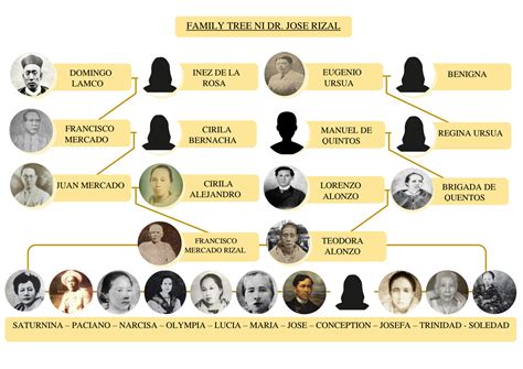 SOLUTION: Rizal s life and works ulo 4 6 ge6 - Studypool