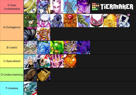 JOJO Part 4 Stands Tier List (Community Rankings) - TierMaker