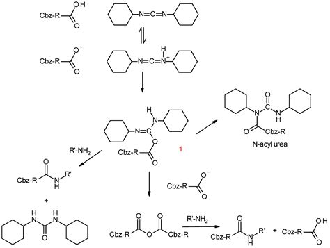 Processes | Free Full-Text | Kinetics of Non-Enzymatic Synthesis of ...