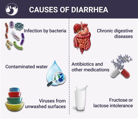 Diarrhea Causes In Women