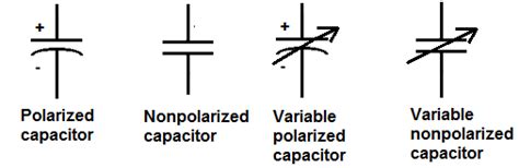 Capacitor Schematic Symbol