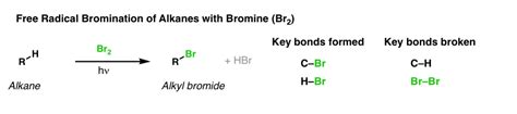 Free Radical Bromination of Alkanes – Master Organic Chemistry